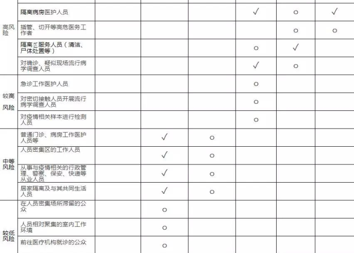 疫情防护用品使用要求和规范（疫情防护用品管理制度）