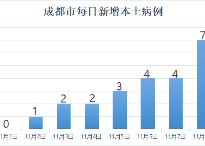 成都疫情新闻发布会直播（成都疫情发布会直播13日）