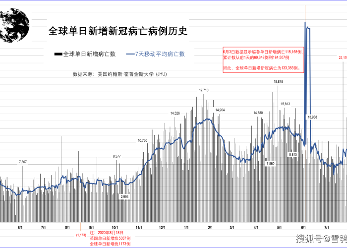 新冠疫情全球爆发时间（全球新冠疫情会在什么时间结束）