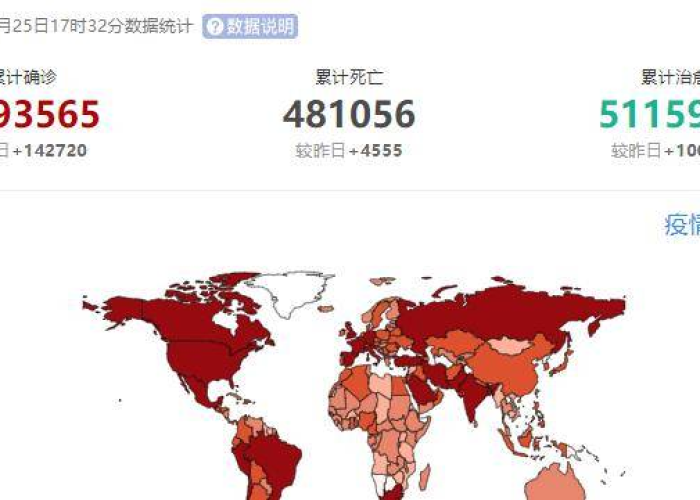 新冠疫情全球爆发时间（全球新冠疫情会在什么时间结束）