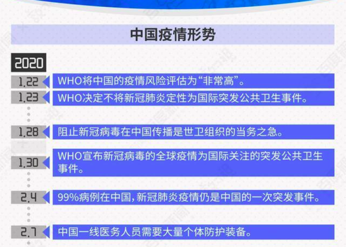 新冠疫情全球爆发时间（全球新冠疫情会在什么时间结束）