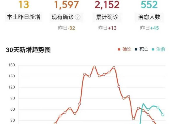 西安疫情梳理（西安疫情数据表）