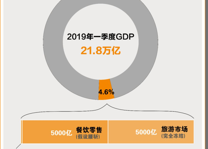 疫情期间减三免六是什么意思（疫情减免三险是哪三险）