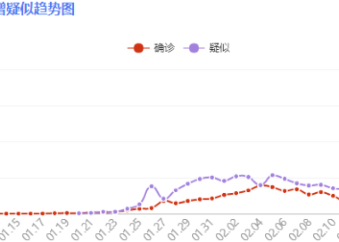 新冠疫情最新数据今日新增（新冠疫情最新数据今日新增多少例）