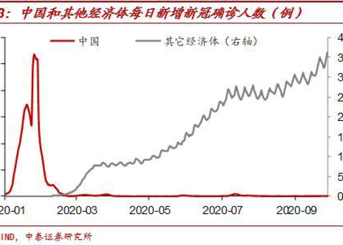 疫情是几几年开始爆发的（疫情是几几年开始爆发的?）
