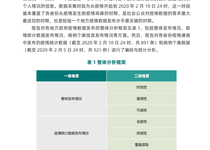 新冠疫情数据百度（新冠疫情数据下载）