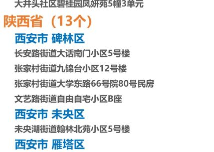 12月20日疫情状况（2021年12月20日疫情）