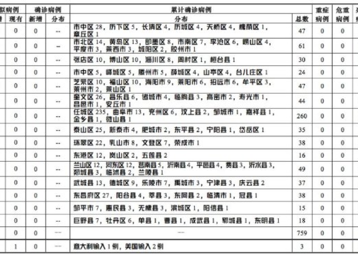 12月20日疫情状况（2021年12月20日疫情）