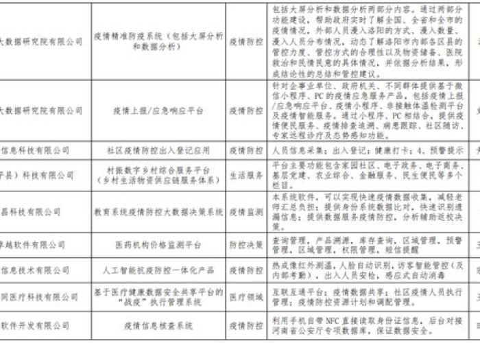 河南疫情防控消息今天（河南疫情防控消息今天封城了）