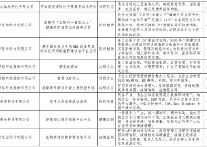 河南疫情防控消息今天（河南疫情防控消息今天封城了）