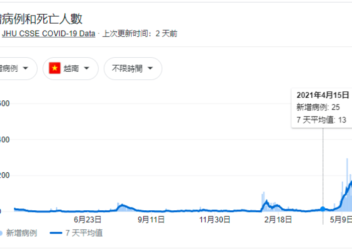 全国疫情死亡病例详情（全国疫情死亡人数表）