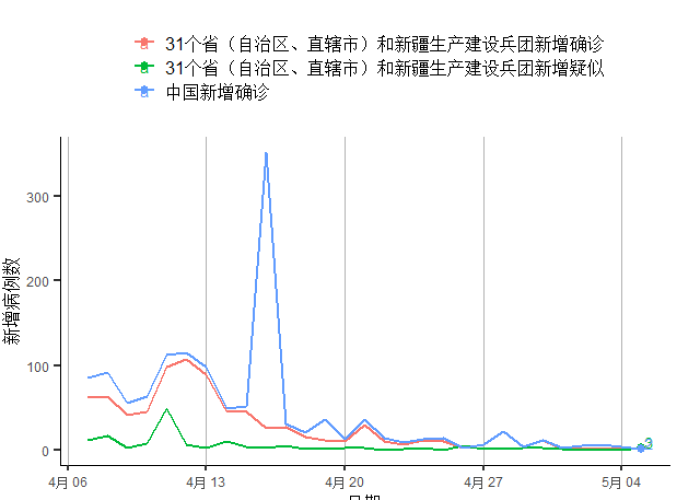 中国疫情最新数据（中国疫情最新增情况）