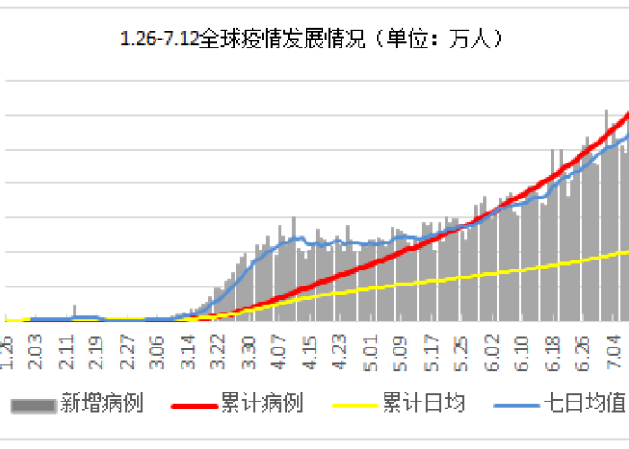 中国疫情最新数据（中国疫情最新增情况）