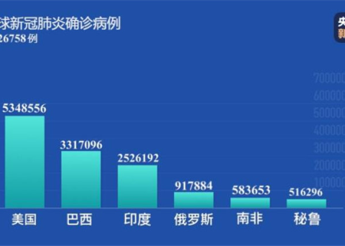 新冠病毒疫情最新状况（新冠状病毒最新疫情报告）