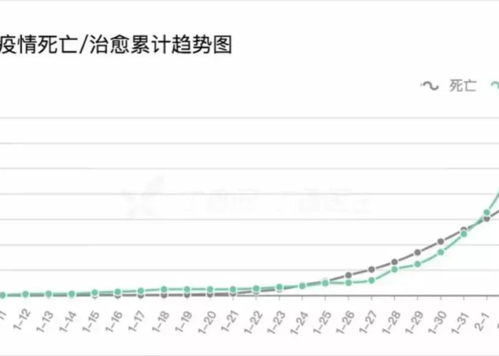 新冠疫情全国最新死亡人数（全国新冠疫情死亡率）
