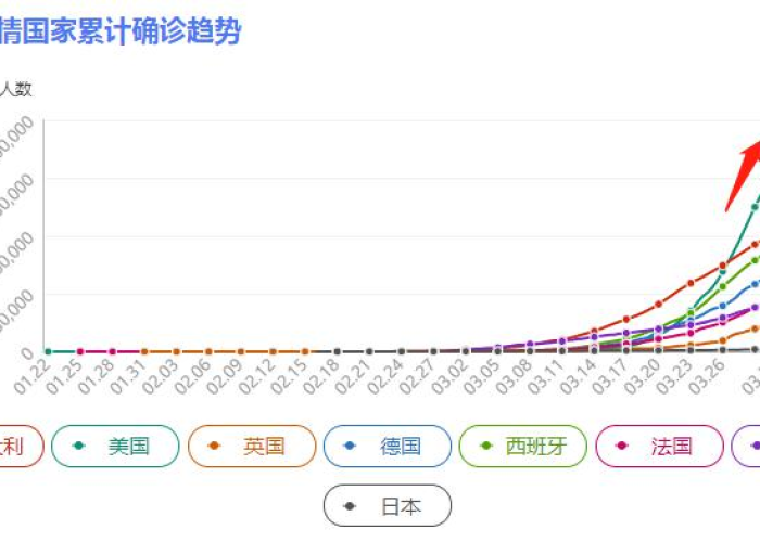 新冠疫情全国最新死亡人数（全国新冠疫情死亡率）