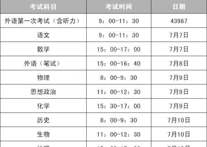 疫情是几几年几月份结束的（疫情是几年几月开始的）