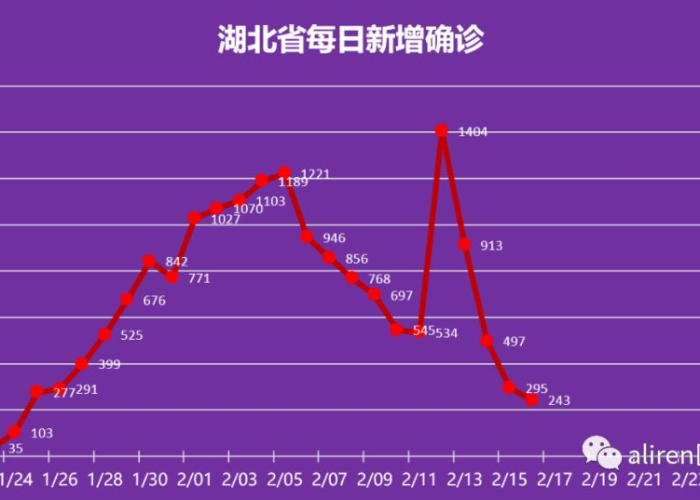 林州三年疫情结束时间（林州三年疫情结束时间表）