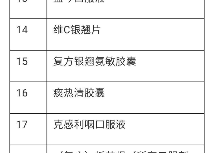 疫情期间要准备什么药（疫情应该备些什么药）