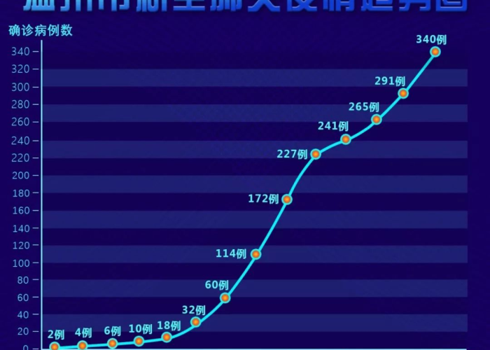 浙江台州新冠疫情现状（浙江台州新型肺炎病例最新情况）