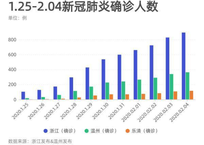 浙江台州新冠疫情现状（浙江台州新型肺炎病例最新情况）