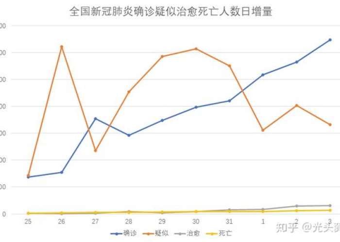 新冠疫情发展全过程回顾与感悟（新冠疫情发展全过程时间线）