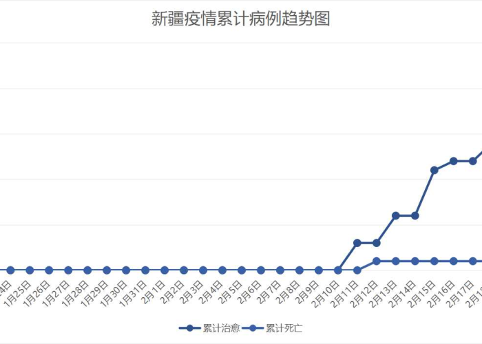 新冠疫情实时最新信息（新冠病毒疫情实时情况）