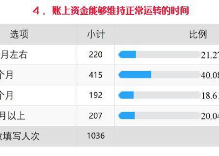 2020年疫情国家用了多少钱（2020年疫情国家花了多少钱）