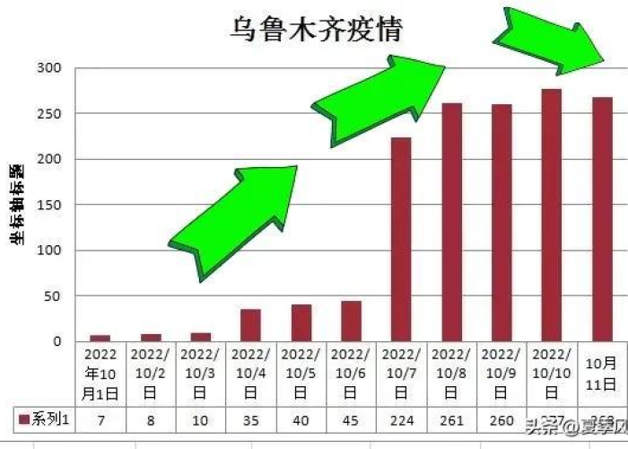疫情最新数据消息分析图（疫情最新数据统计图）