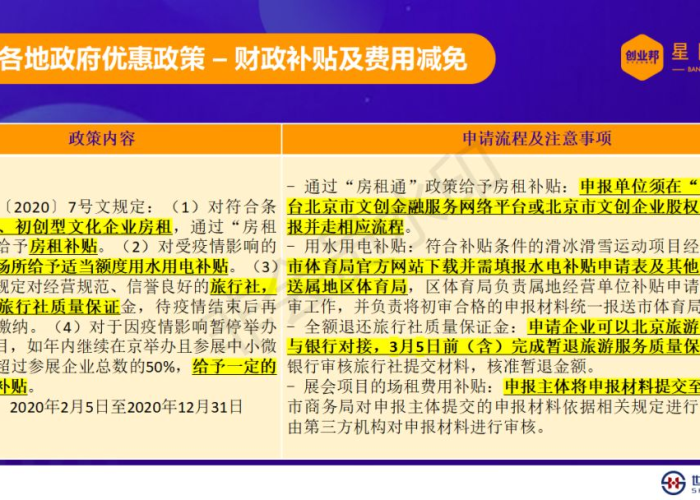 疫情期间国家对于企业的优惠政策（疫情期间国家对于企业的优惠政策有哪些）