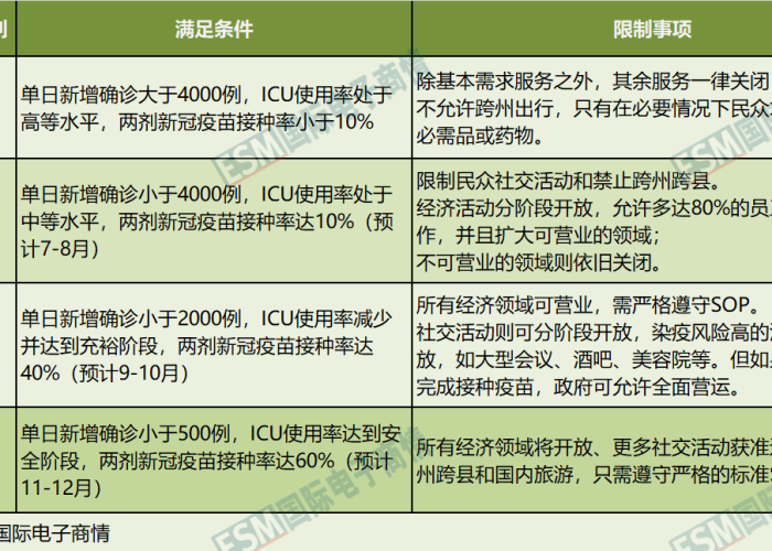 疫情什么时候才能停止生产（疫情什么时候才能停止生产呢）