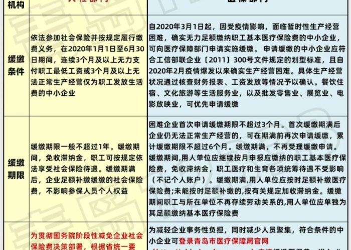 疫情期间社保退费的账务处理（疫情退回的社保费分录）