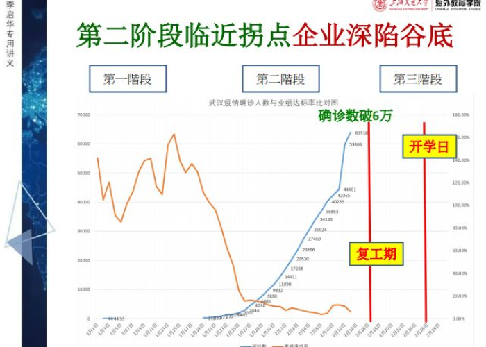 疫情到现在几年了应该怎么样熬过（疫情到了什么程度了）