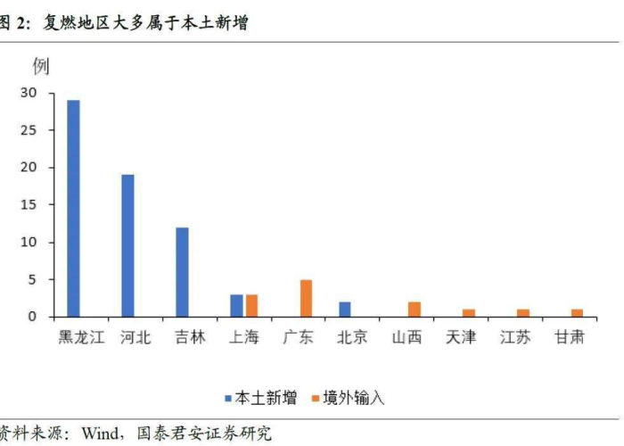 疫情到现在几年了应该怎么样熬过（疫情到了什么程度了）