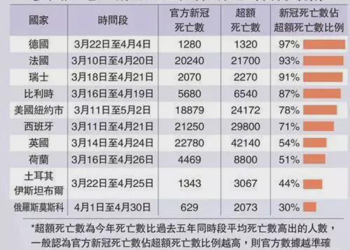 中国疫情死亡人数总计（中国疫情死亡人数总计是多少）