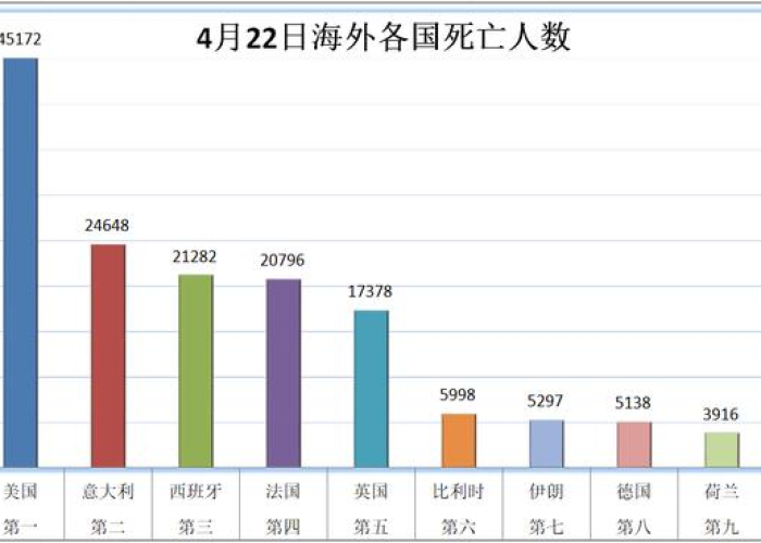 中国疫情死亡人数总计（中国疫情死亡人数总计是多少）