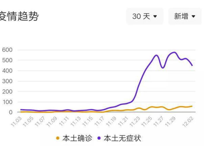 疫情几月几日达到高峰（疫情什么时候达到高峰）