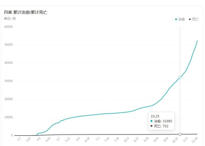 美国新冠疫情死亡人数（美国新冠疫情死亡人数总数超过战争）