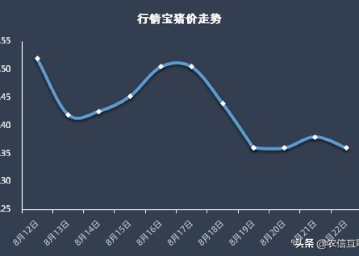 12月7日疫情解封后猪价会涨吗（2021年12月疫情能解除吗）