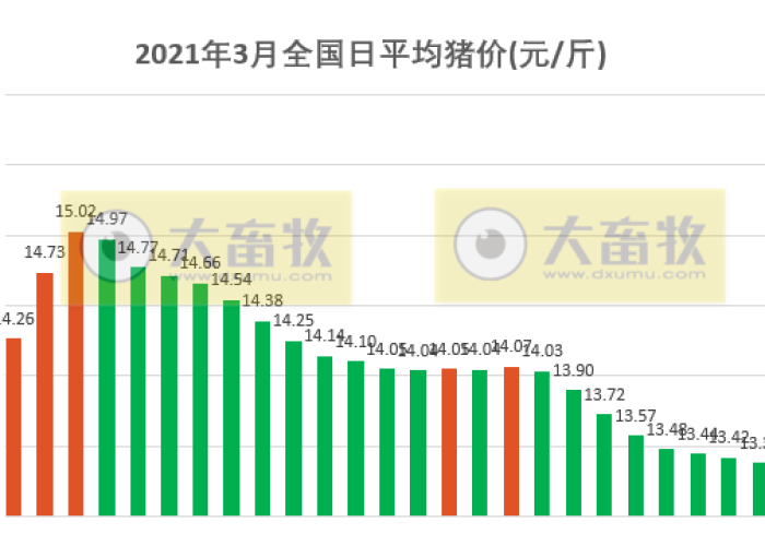 12月7日疫情解封后猪价会涨吗（2021年12月疫情能解除吗）