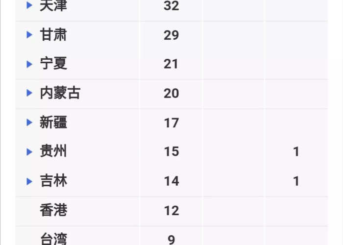 中国肺炎疫情最新消息（肺炎疫情最新消息实时动态图片大全视频）