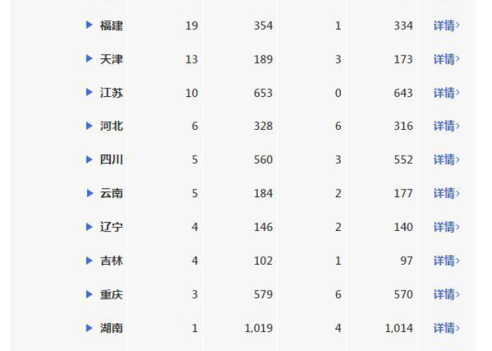 中国肺炎疫情最新消息（肺炎疫情最新消息实时动态图片大全视频）