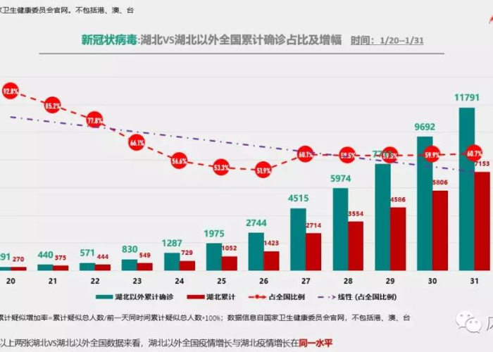 疫情最新数据消息官方（疫情最新数据消息内容）
