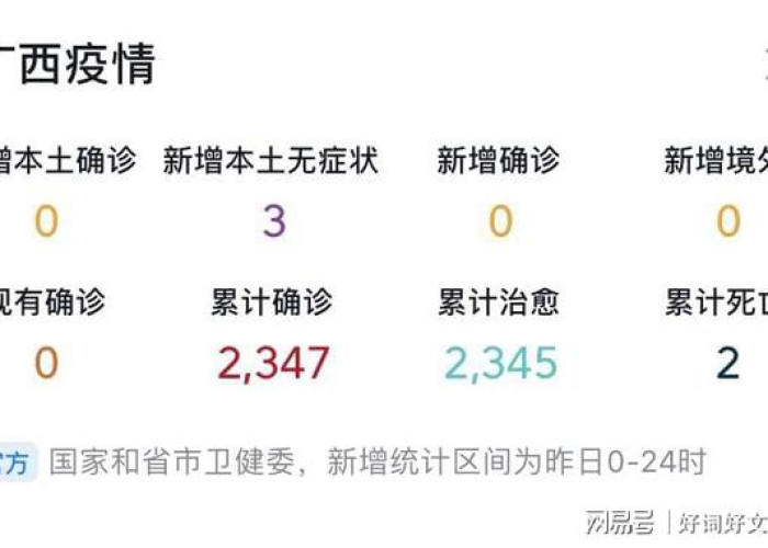 疫情最新数据消息官方（疫情最新数据消息内容）
