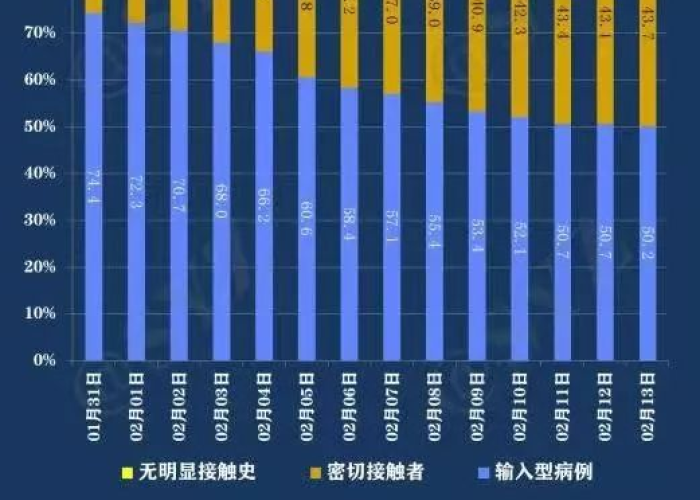 西安疫情速报最新数据（西安疫情报告最新消息）