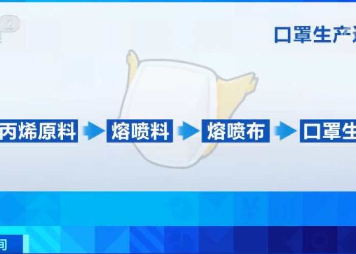 疫情后口罩厂（疫情口罩厂兼职怎么写入简历）