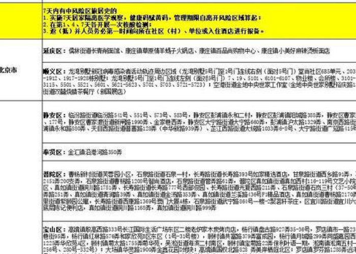 新冠疫情风险等级划分最新标准（关于新冠肺炎疫情风险等级的划分）
