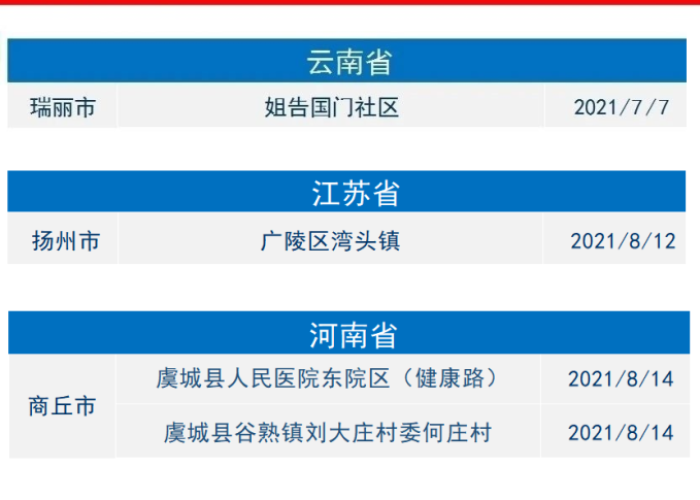 新冠疫情风险等级划分最新标准（关于新冠肺炎疫情风险等级的划分）