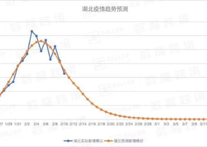 疫情开始哪一年（疫情开始哪一年结束哪一年）