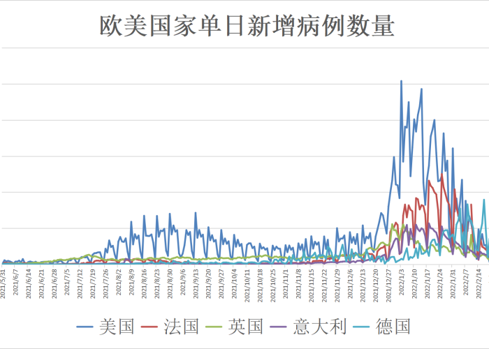 全球新冠状疫情最新情况（全球新冠疫情最新消息今日统计）